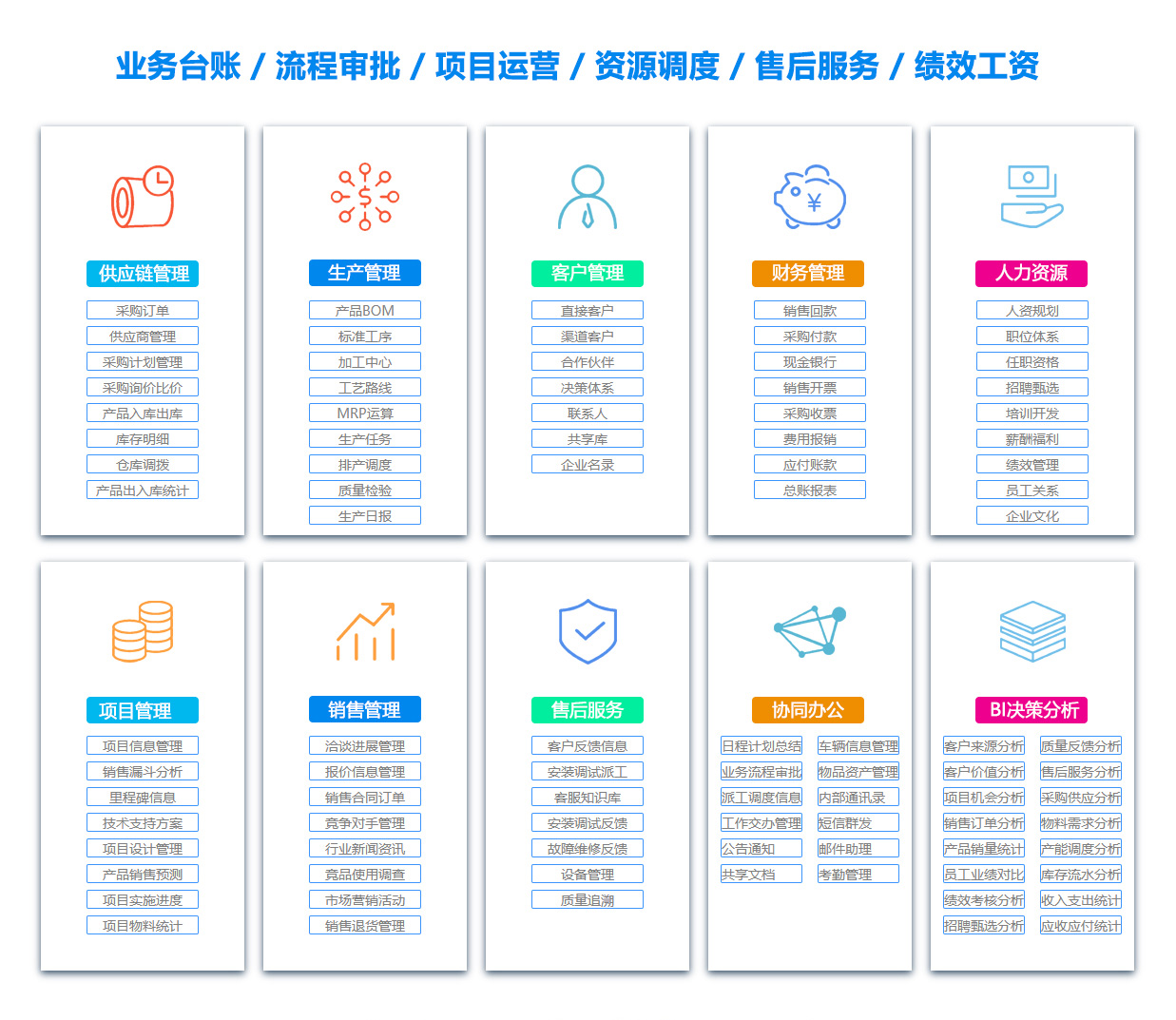 廊坊绩效考核系统